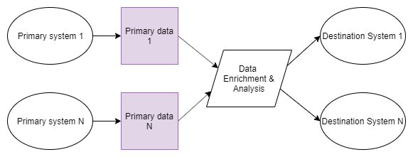 Schema -- Multi-project